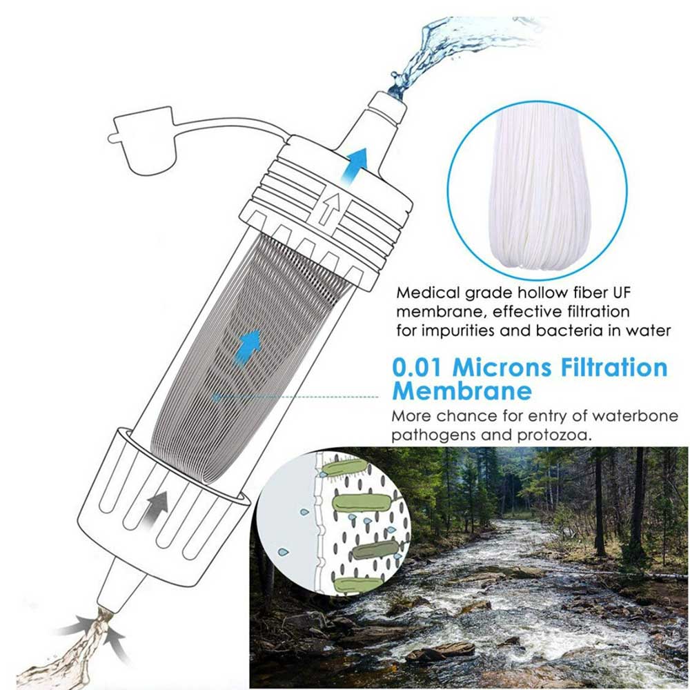  Portable Water Filter 